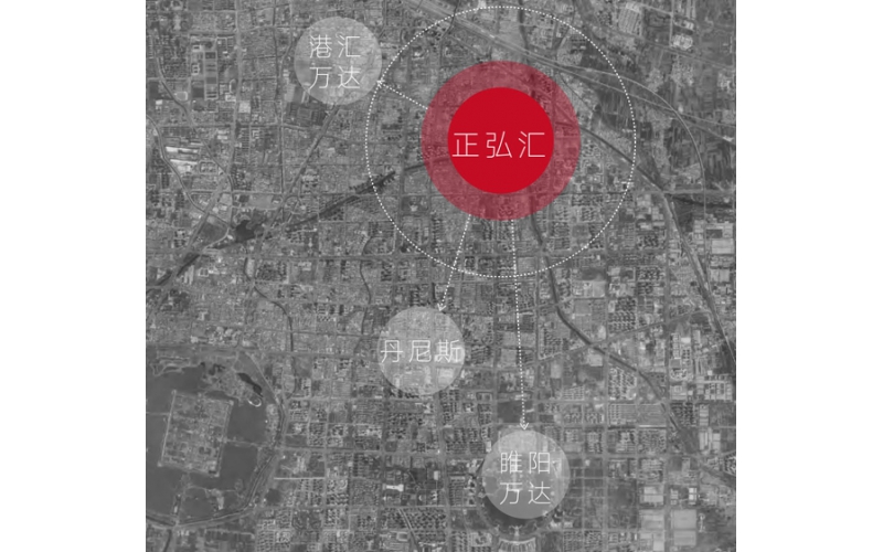 项目规划